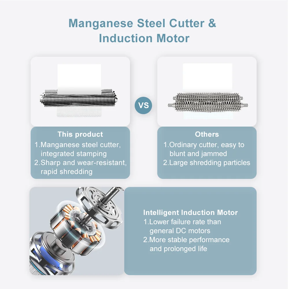 A4 Manual Paper Shredder P7 Level 25L Black High-Density Shredder 1*1mm Unrecoverable Applicable To Bank Information Shredding