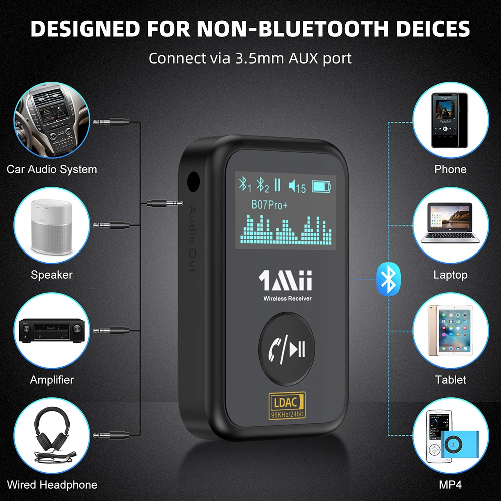 1Mii QCC5125 Best 24Bit Lossless HiFi Bluetooth 5.1 Audio Adapter 20 Meters LDAC Stereo Music Receiver for Car/Amplifiers