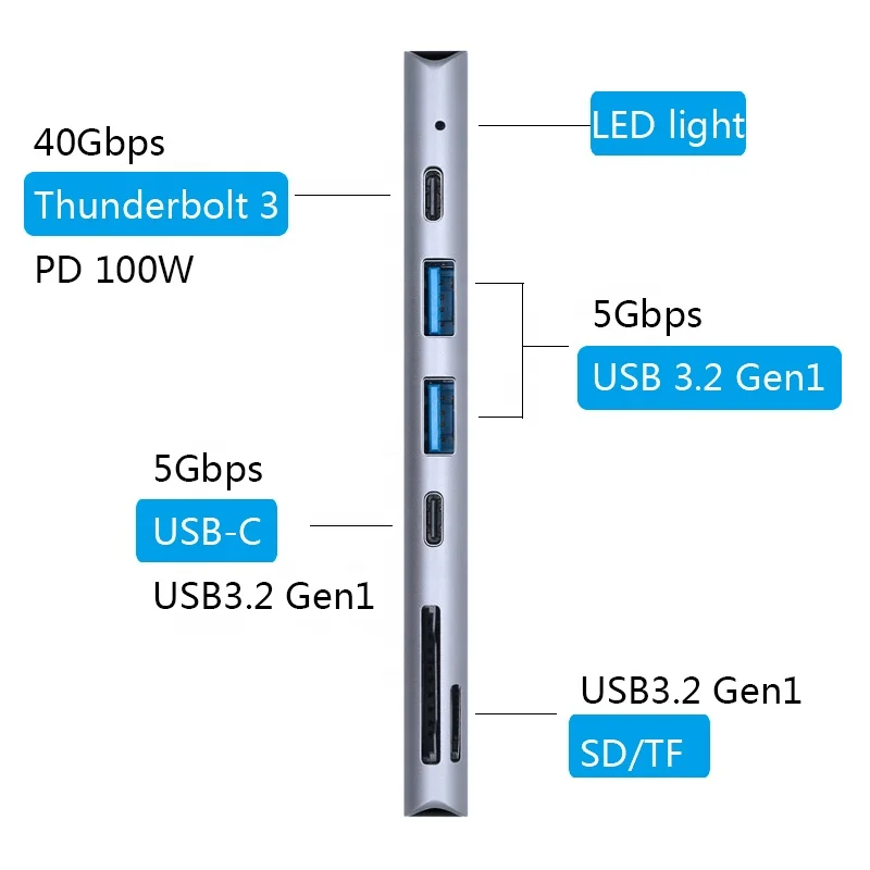 Многопортовые 7 в 1 доки 4k hdmi- thunderbolt 3 usb c к hub с