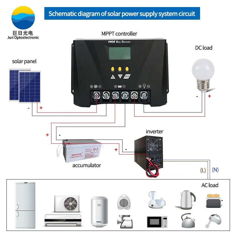 Juri price solar charge controller 12V 24V 30A Manual PWM Solar Charge Controller