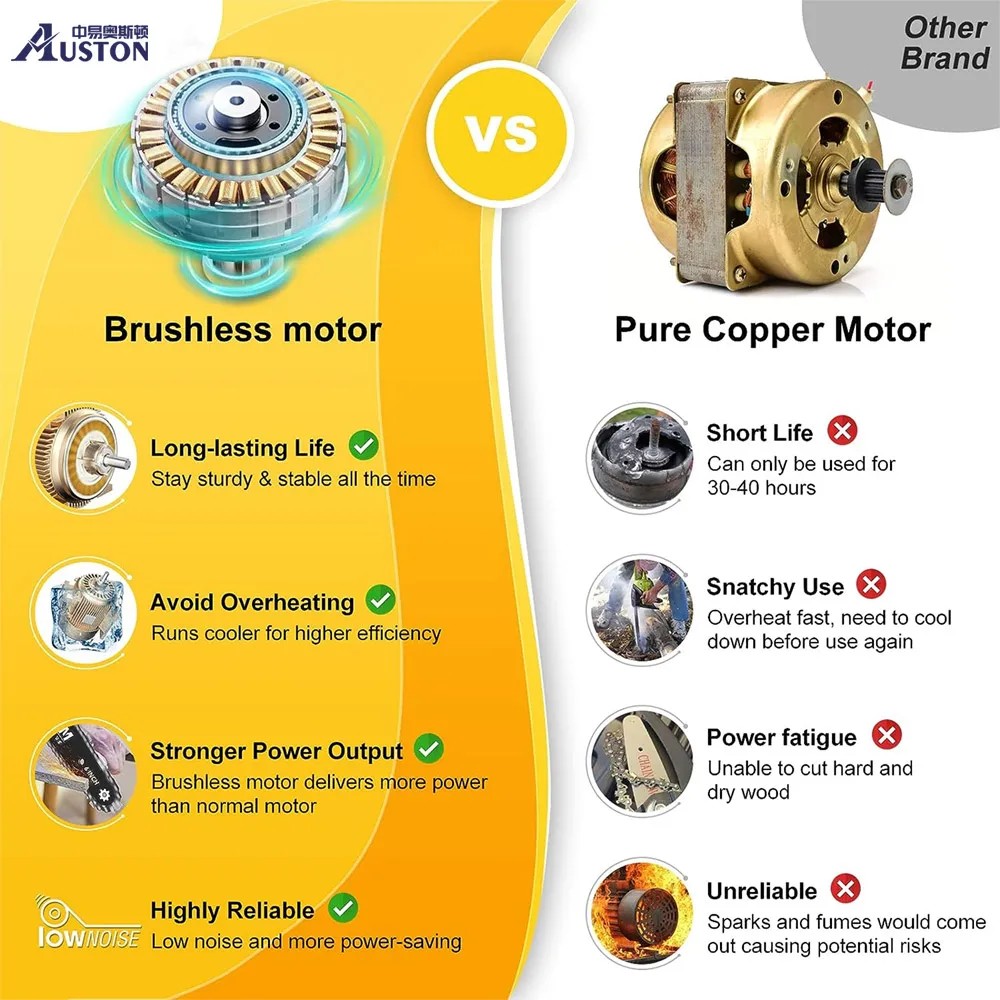 Long Pole Brushless Portable Battery Powered Handheld Chainsaw 8 Inch Mini Chain Saw Cordless