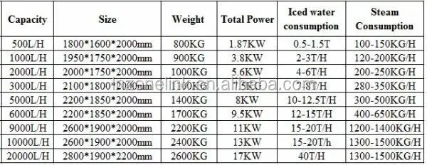 continuous crab meat sterilizer jar sterilization equipment liquid pasteurizer machine for milk beer juice