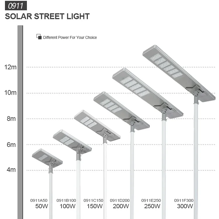ALLTOP Outdoor Lampara Waterproof Street Light Ip65 50w 100w 150w 200w 250w 300w Integrated All In One Led Solar Street Lamp