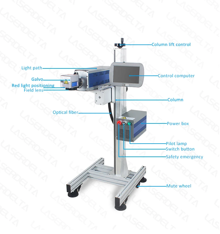 Mineral water production line expire date barcode flying mode online CO2 marking machine PET laser bottle printer