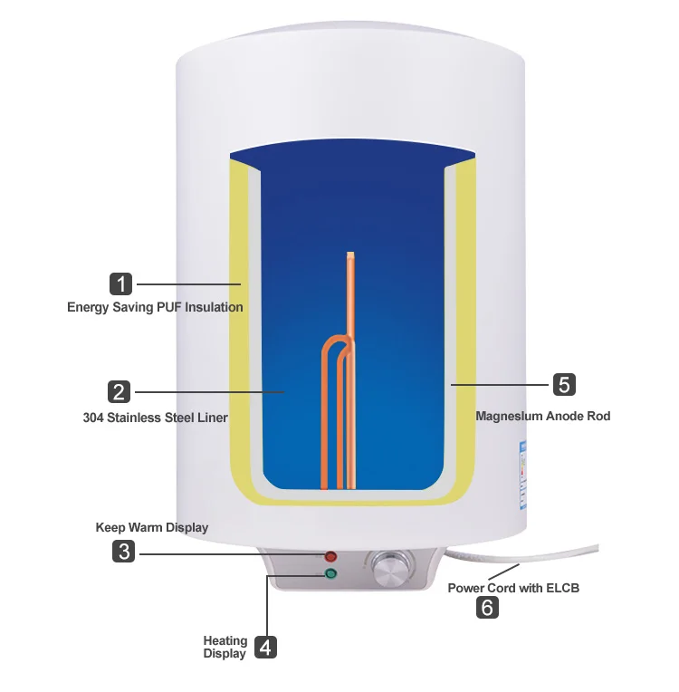 15/30L Hot tank portable shower induction smart hot sale storage rv 12v turkey small liter national trade electric water heaters