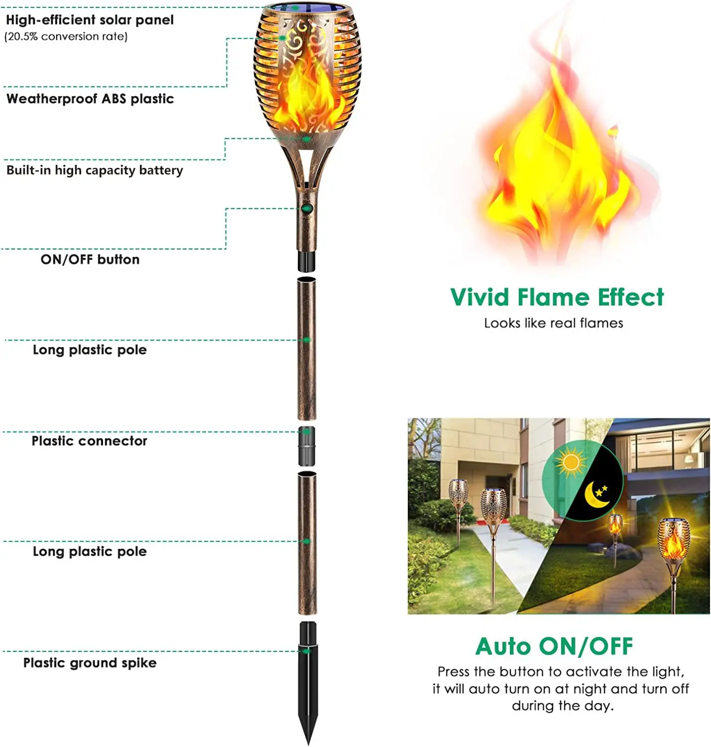 HSX 12LED 96LED MINI Torch Lights Realistic Dancing Flames Lamp ABS IP65 Waterproof Outdoor Lawn Led Solar Garden Light