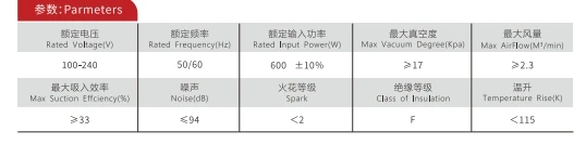 Электродвигатель-пылесос для сухой и влажной уборки 2 ступени 1000 Вт 1200 1500 л.с. 2500 об./мин. промышленного пылесоса