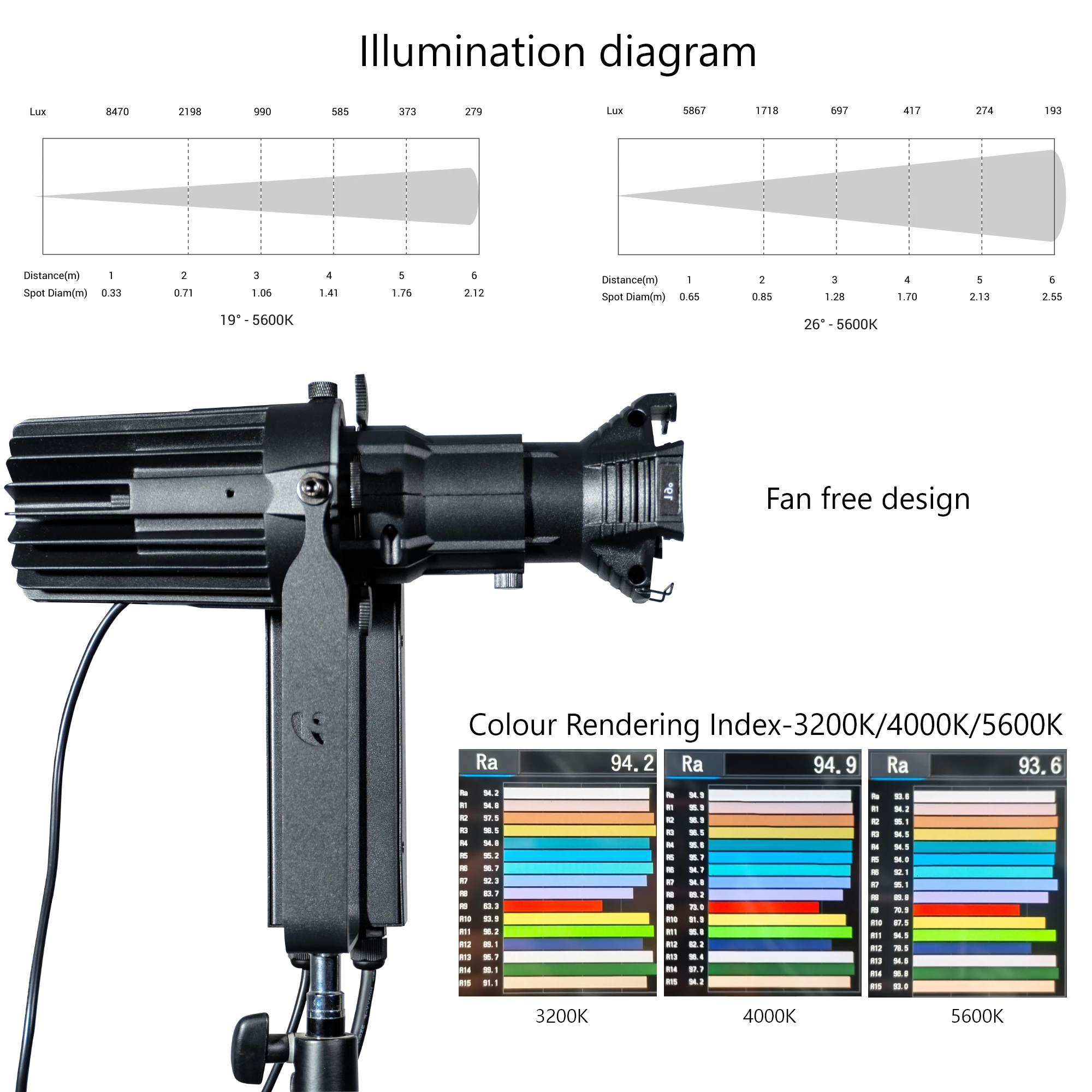 40W COB single color 3200k/5600k lens with 19/26/36/50 degree fixed lens mini led profile leko light