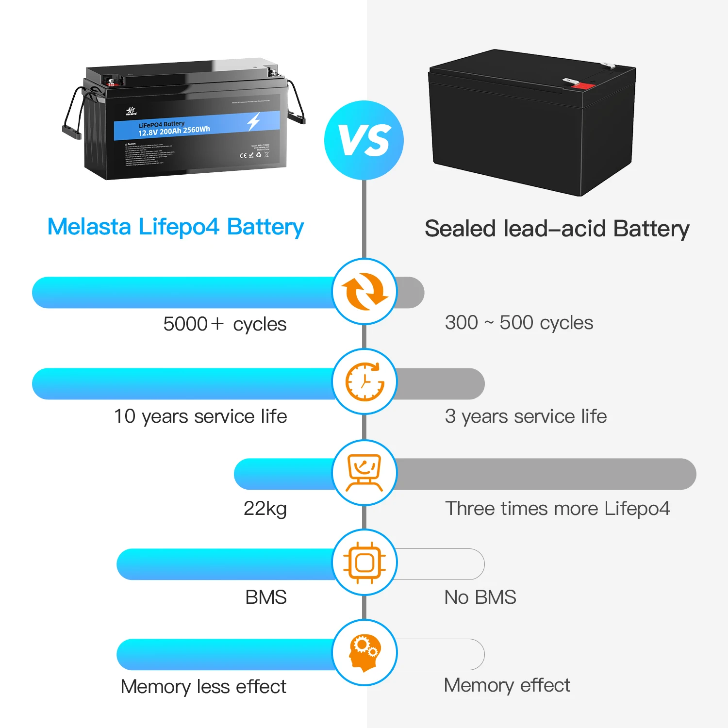 12v 200ah Lifepo4 Battery 12v lithium battery Deep Cycle Lithium Iron Phosphate Battery With Bms