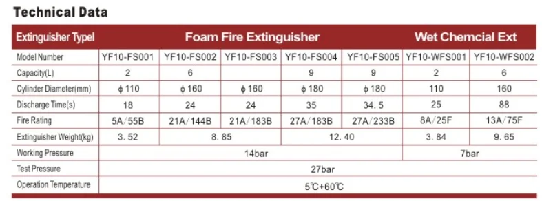 Wet Chemical Fire Extinguisher Stainless Steel Foam and Water Agent Dry Powder Type for Fire Fighting