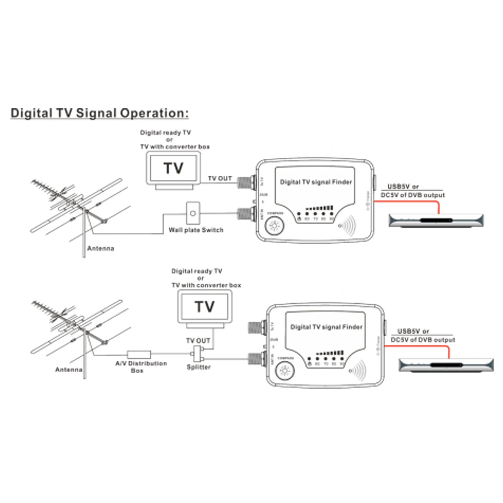 Digital TV Signal Finder Mini  TV Antenna Signal Strength Meter Detector Receiver Signal Strength Meter with Compass