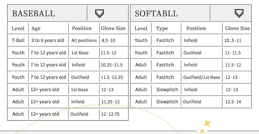 Factory Price Softball Gloves Leather Training Baseball Gloves 10.5 inch child/adult practice