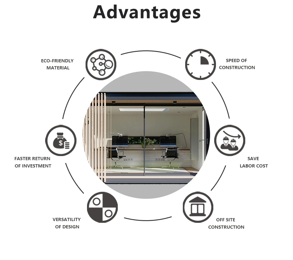 Конструкция сборный дом из легкой стали, современный сборный дом, дом, офис, недвижимость, сад, здание, изоляция, вилла, домашний Графический дизайн