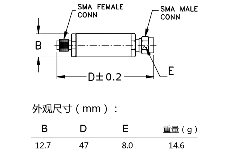 PACKBOX433 (400~475) MHz Bandpass Filter Size, SMA Interface