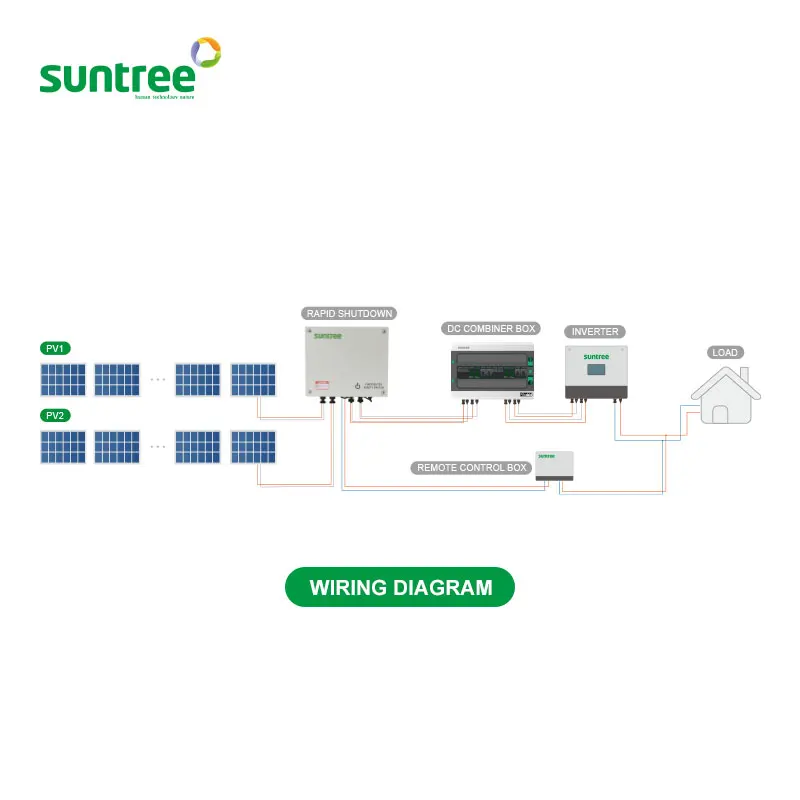 Solar PV DC Combiner box New design Residential Industrial Firefighter Safety Switches Rapid Shutdown Device