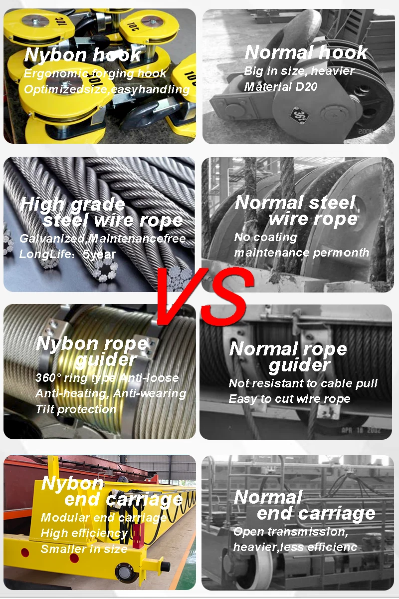 Customized Electric Industrial Double Girder Roof Radio Control Overhead Crane 5~50 Ton