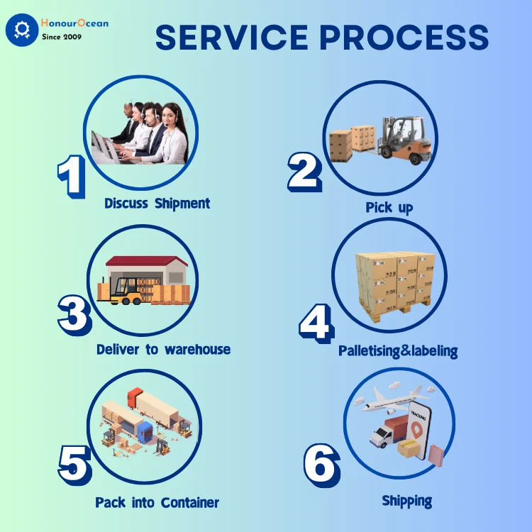 cheapest shipping rates shipping from china  to Saudi Arabia/Bangladesh/Africa Chile Sea Freight China shipping to ksa