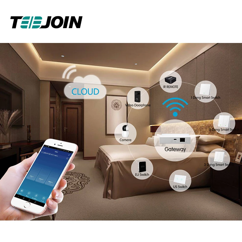 TEEJOIN Zigbee HA3.0 работает с Tuya Alexa Google Home Заводская поддержка OEM система автоматизации умного