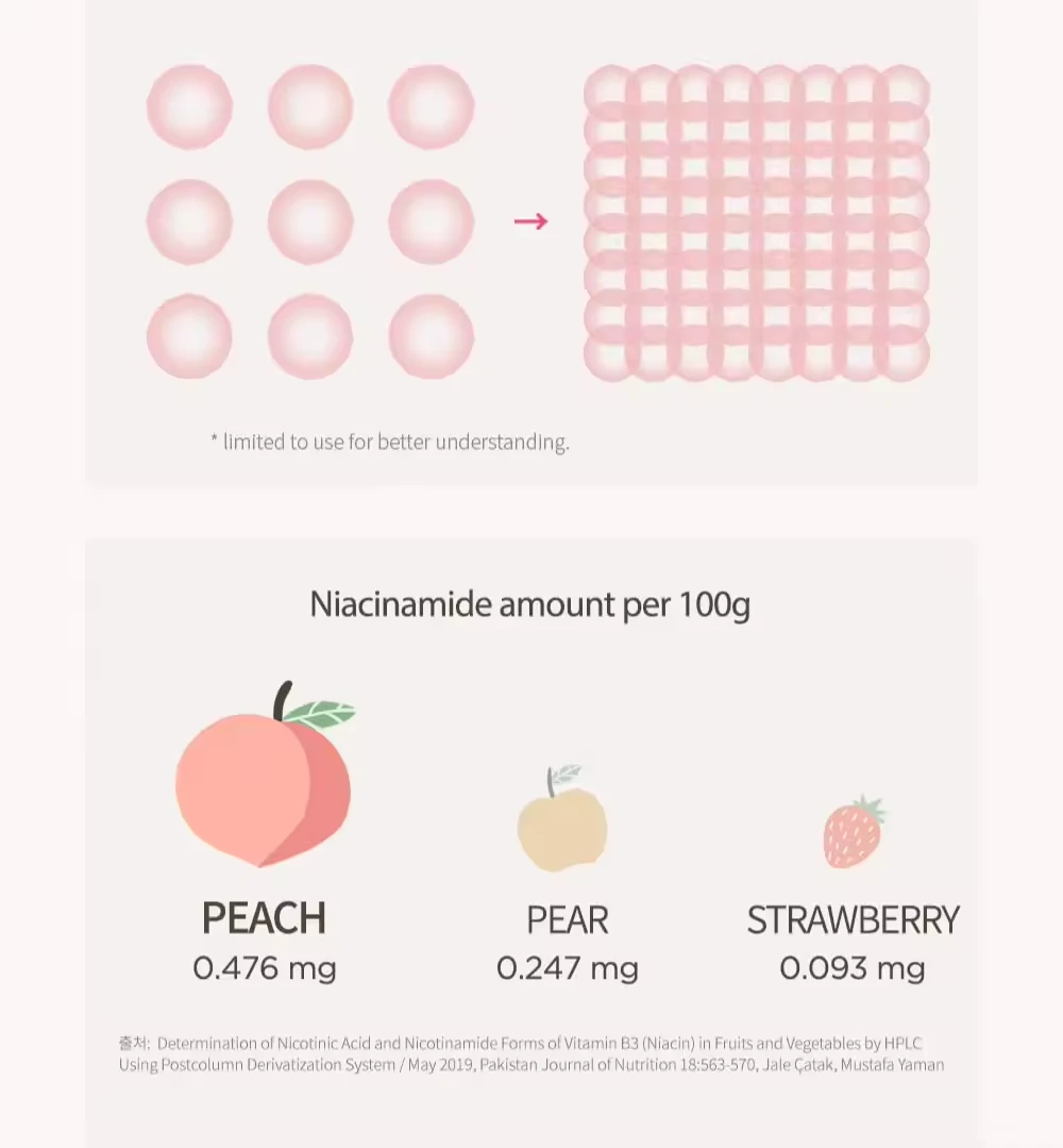 Wholesales Korean Skin Care Beauty Products Brightening Hydrating Face Serum Peach 70 Niacin Skin Care Serum
