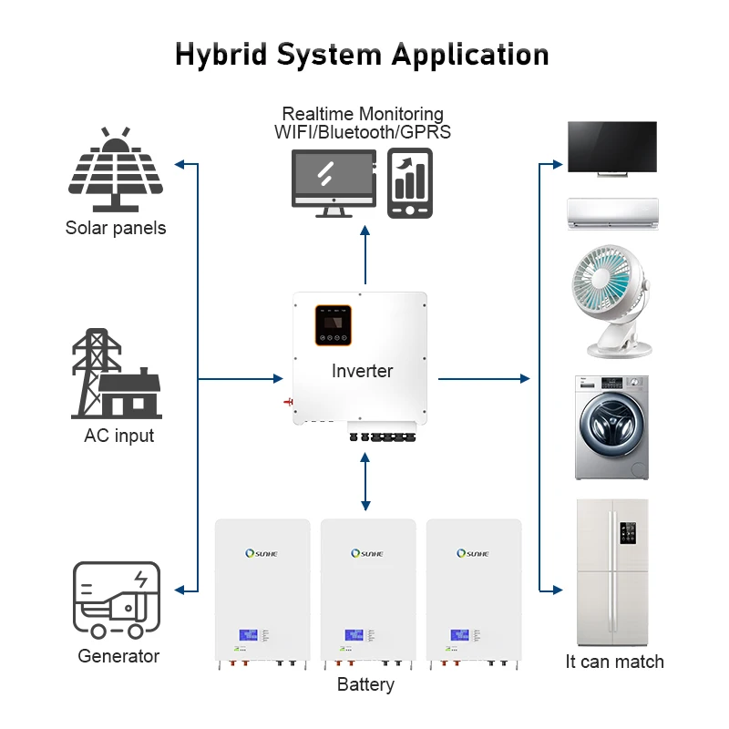 PowerWall 5kwh 10kwh 20kwh 48v 100ah 200ah Lifepo4 Lithium Ion Battery Solar Energy Storage Battery