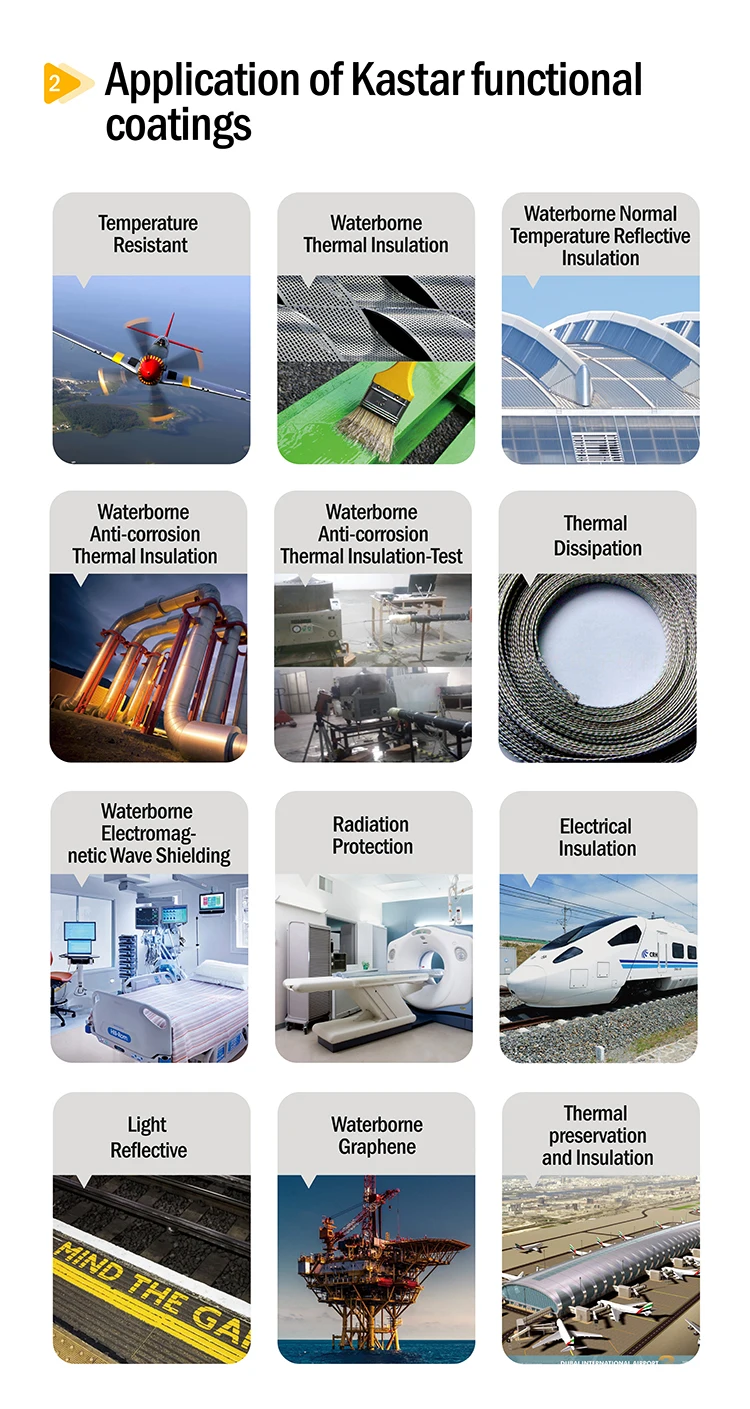Краска с нанопокрытием от ржавчины судостроительные и морские химические нефтяные автомобили новая энергетическая промышленность Антикоррозийная краска