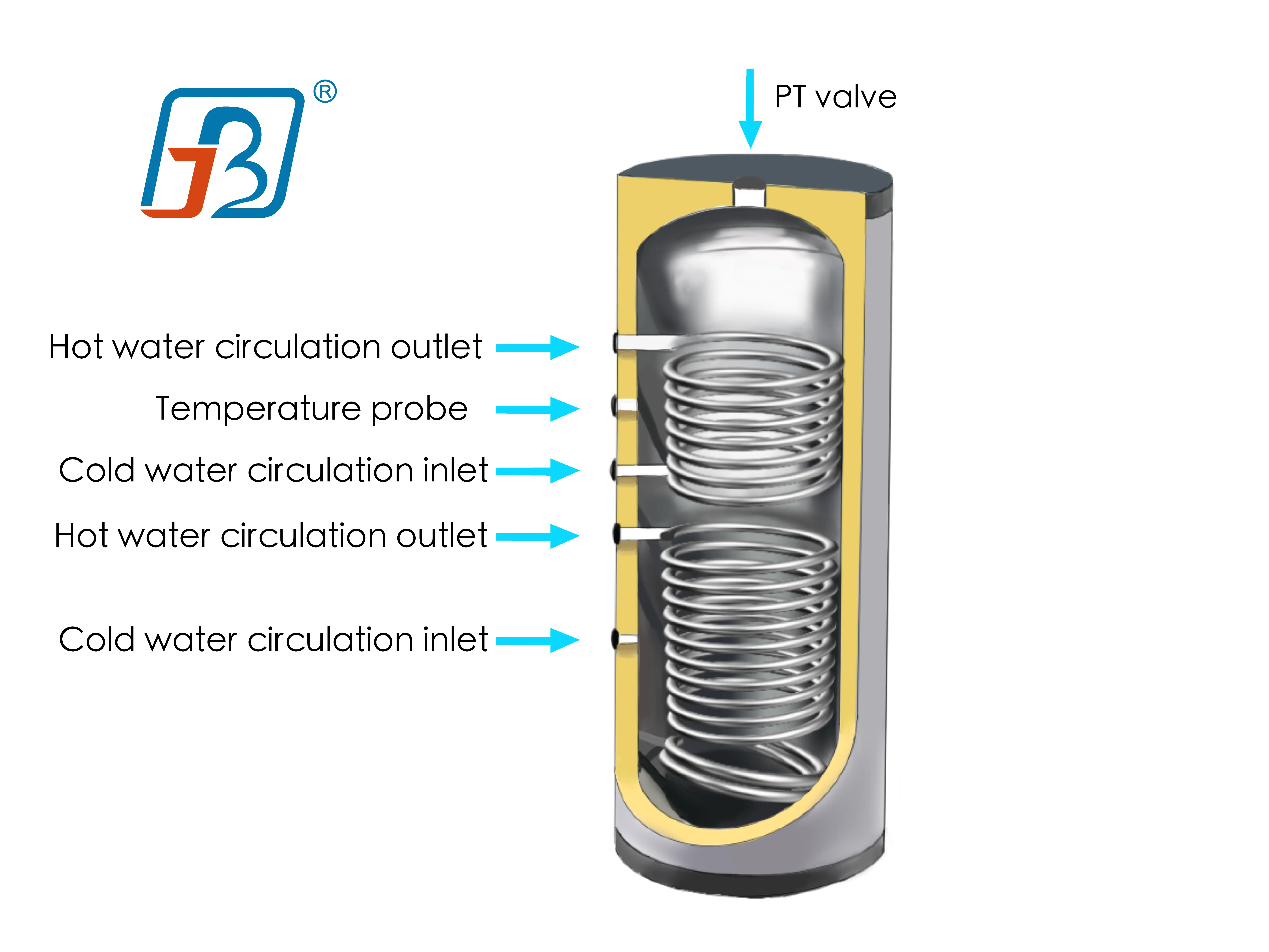200L Heat pump storage tank Hot water exchange buffer domestic hot water tank boiler for house heating and cooling