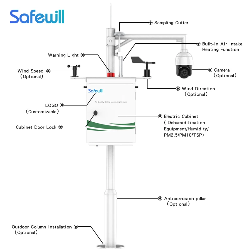 SAFEWILL ES80A-A6 outdoor particulate matter monitor exterior multifunctional air quality monitoring system