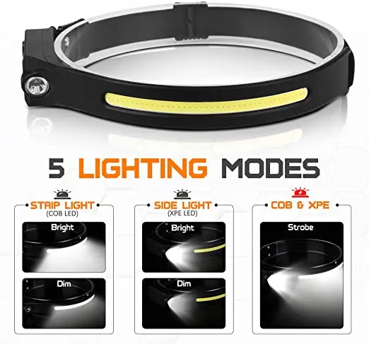 Lightweight Built in Batteries USB Rechargeable 8 Modes 350lm Motion Sensor Waterproof  Safety headlamp