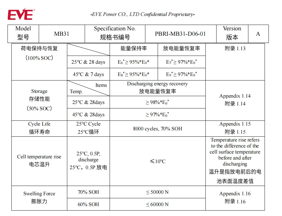 EVE LF314 Lithium Ion Battery Lifepo4 3.2V MB31 314AH EU Stock Prismatic Lifepo4 Cell Battery Cell  eve Lifepo4