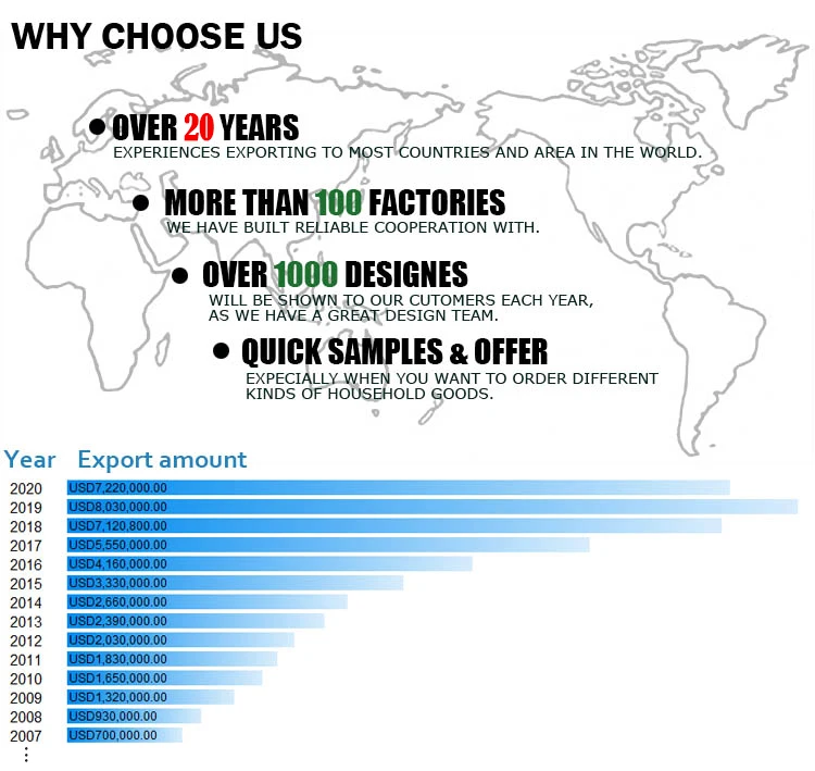 why choose us-