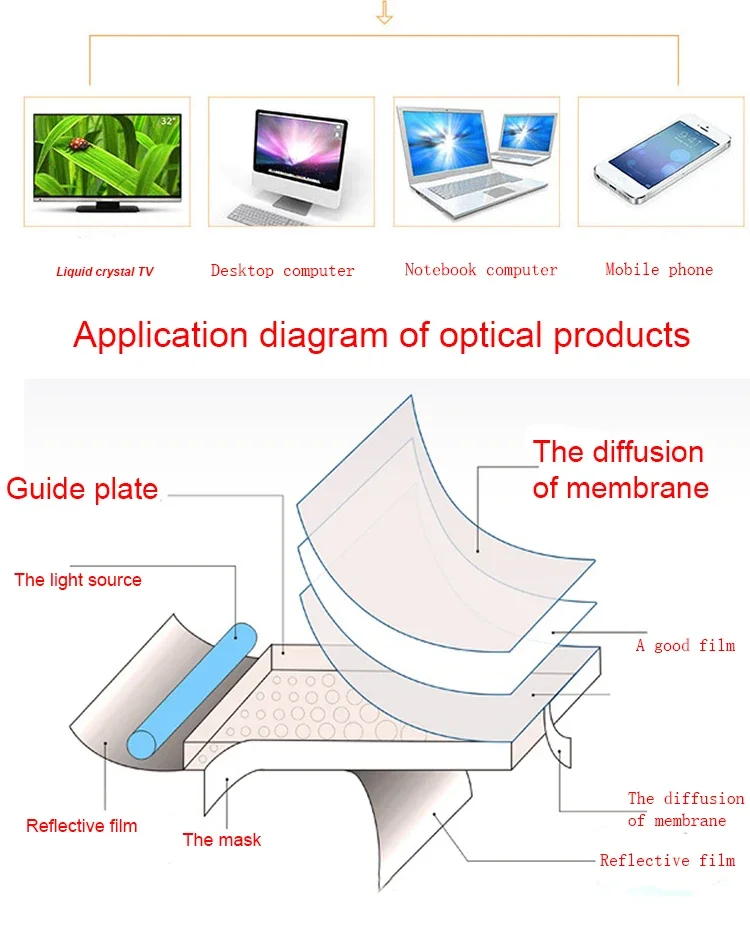 Reflective film 3MESR065 double-sided silver 65um  80um 90um reflective sheet black silver film for LCD display backlight