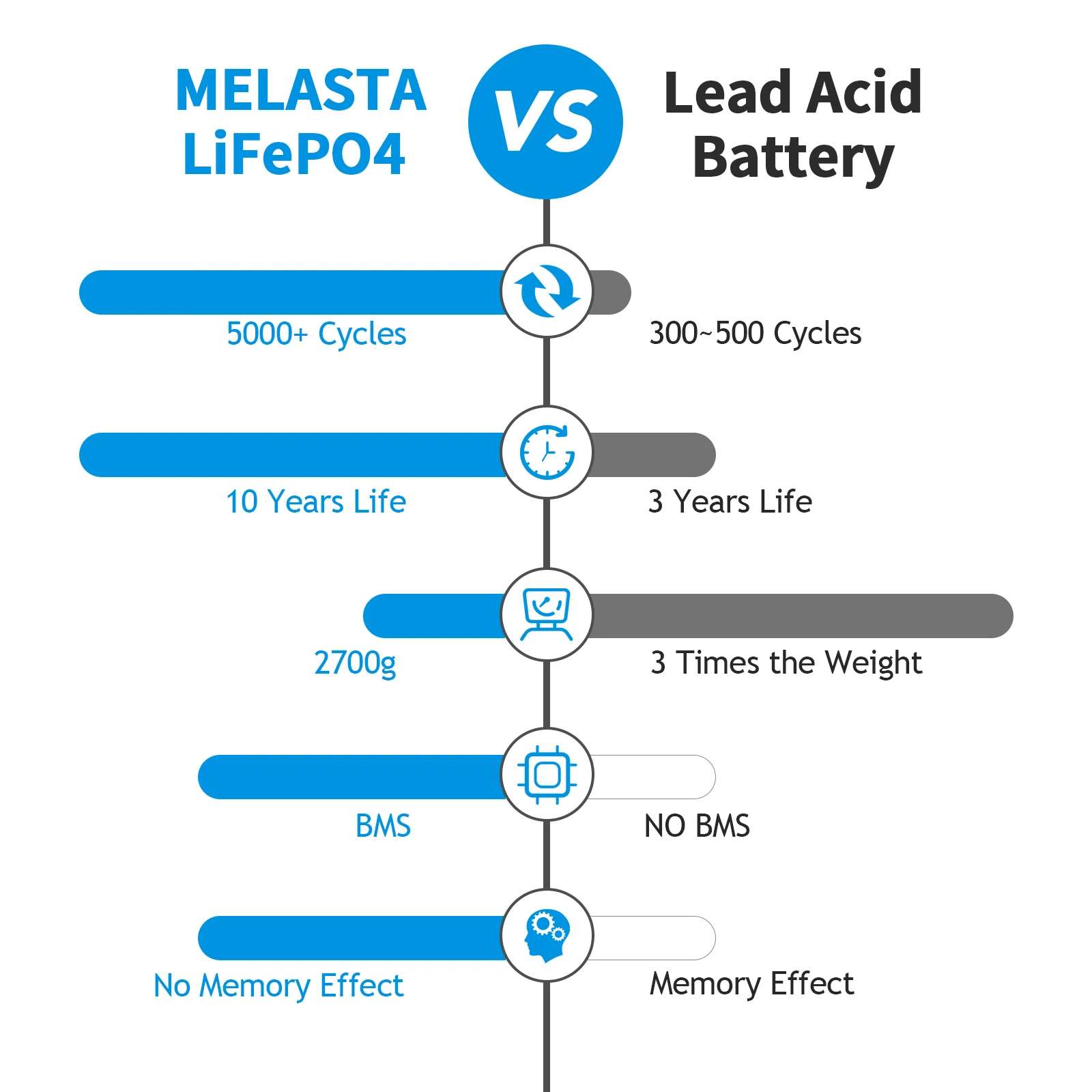 Melasta Wholesale Lifepo4 Battery 12v 20ah Ip65 Waterproof Deep Cycles 12v Lithium Battery