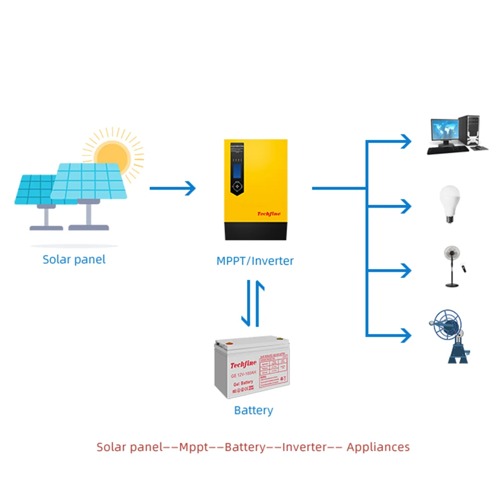  Solar Power Inverter 3000w 48V 3kVA For