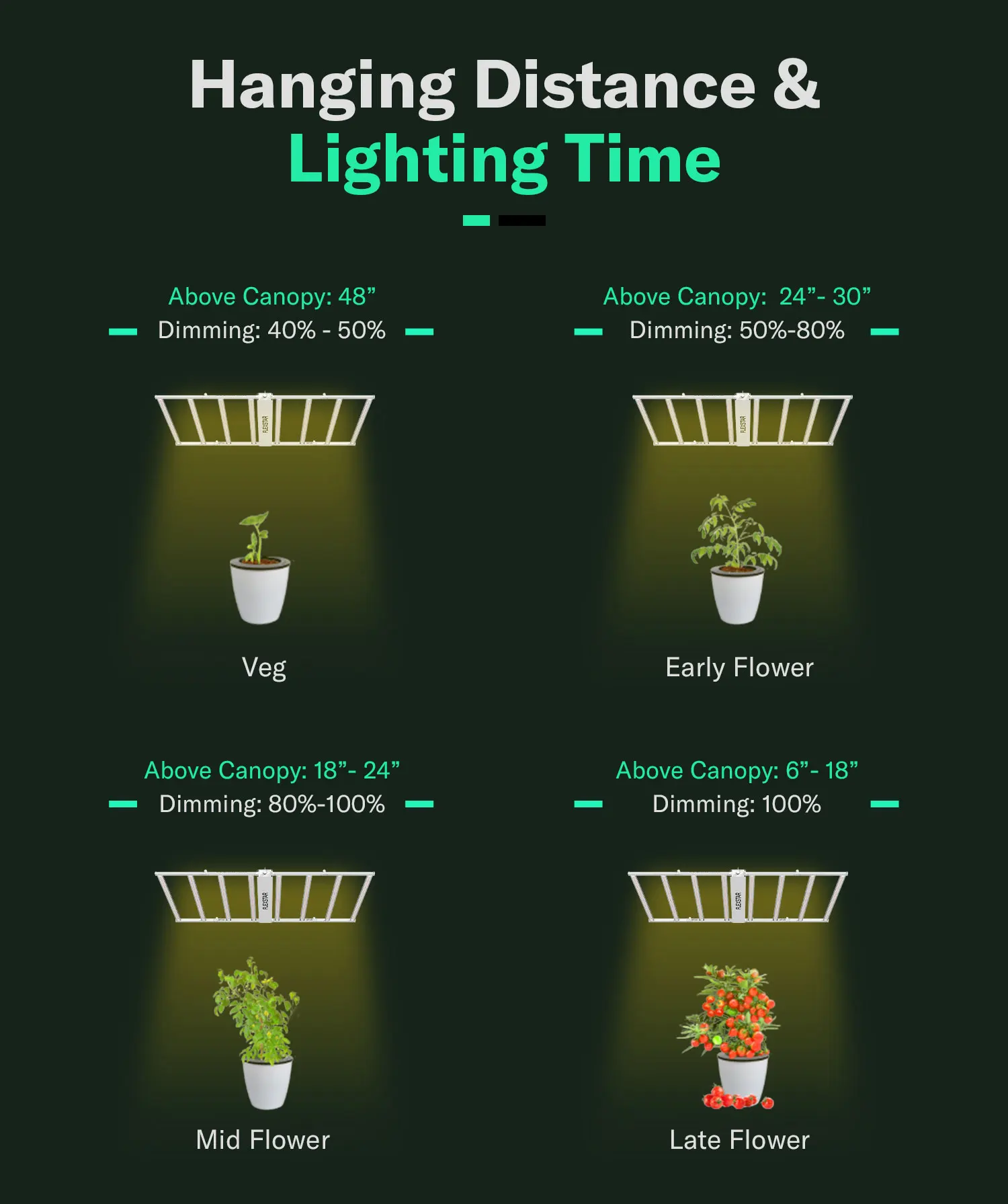 Flexstar Samsung Official Partner Lm301 Evo Best Led Grow Light Manufacturers