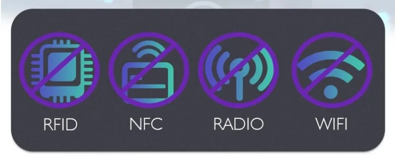 Identity Theft Protection Secure Sleeves for Credit Cards Wallet/Purse