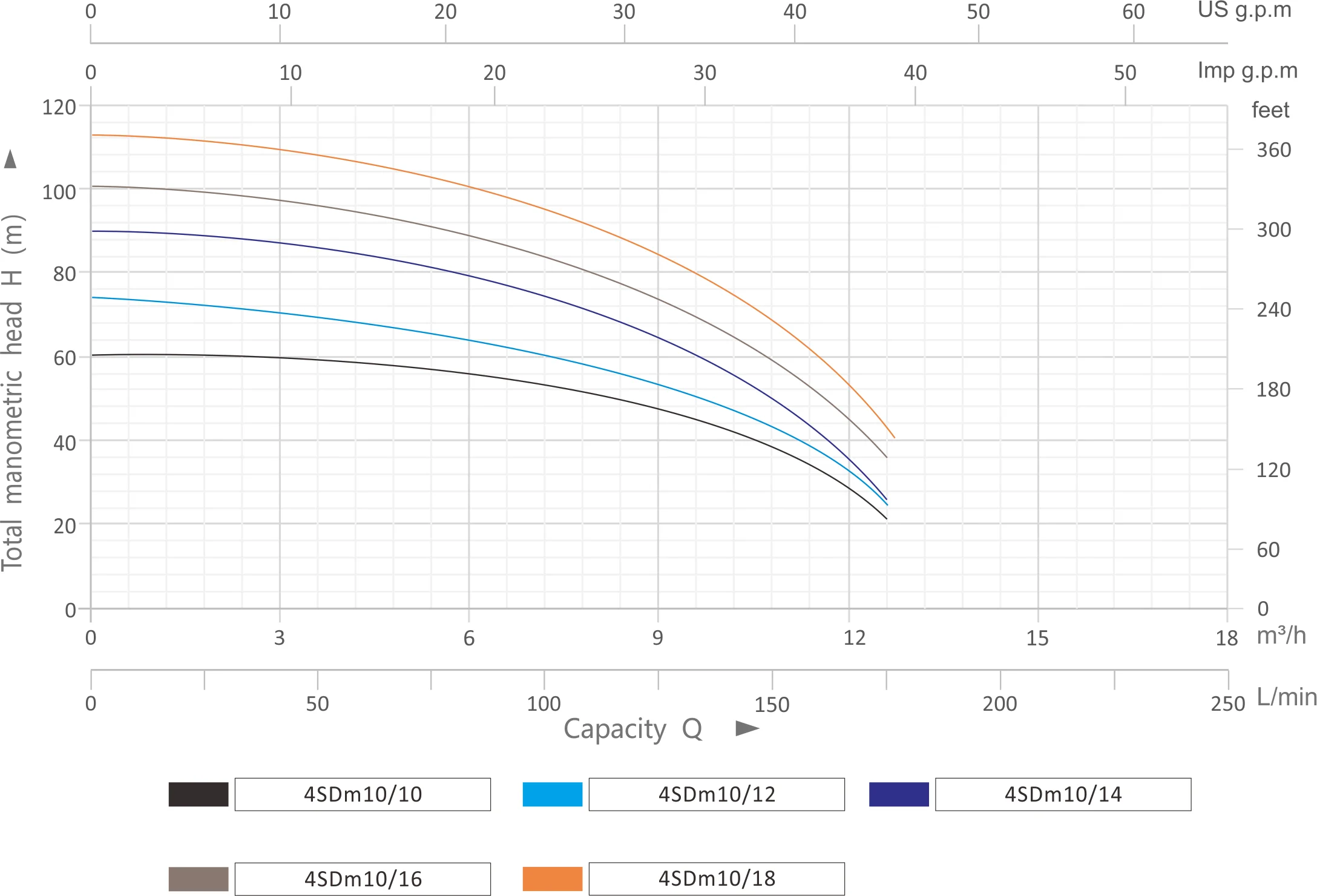 Submersible deep well pump 2 HP Stainless steel electric motor 2 Inch Borehole pump 220V Deep Well Pump