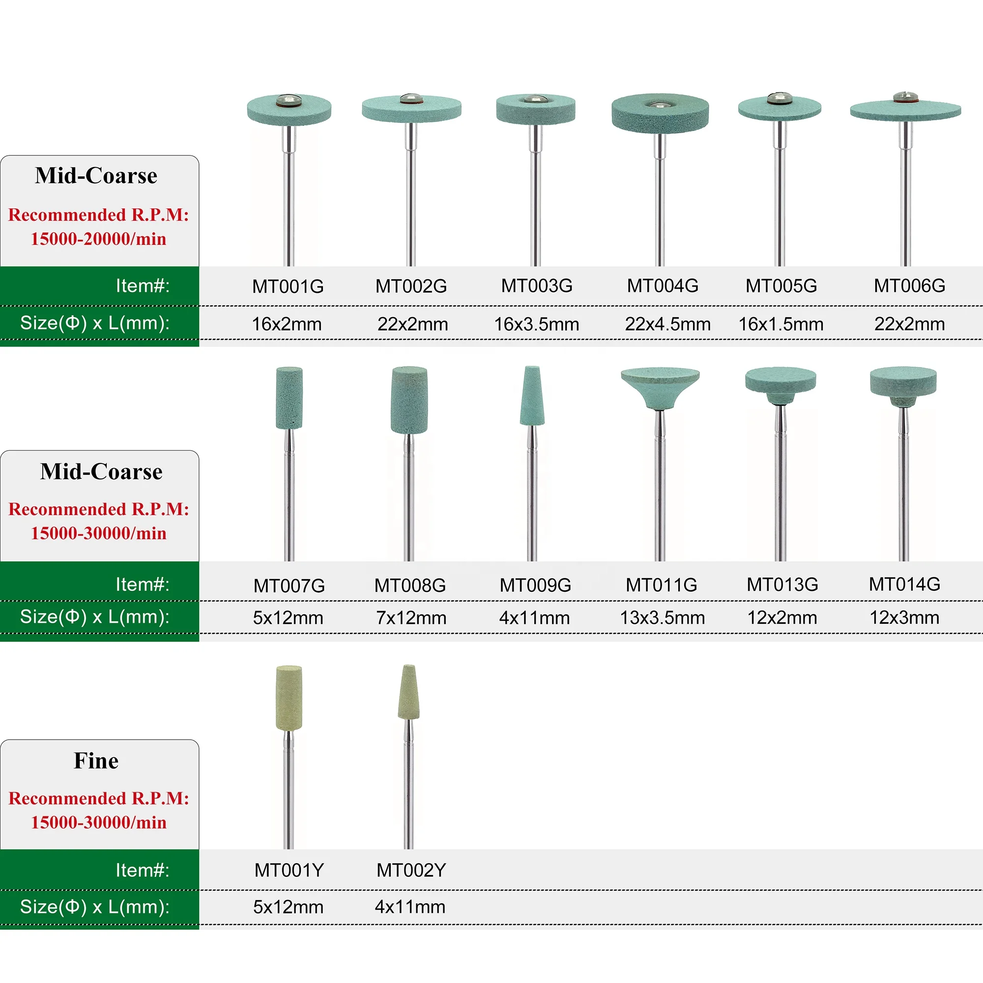 Стоматологическая керамическая алмазная полировальная головка циркониевая фарфоровая хвостовик Diameter-2.35mm