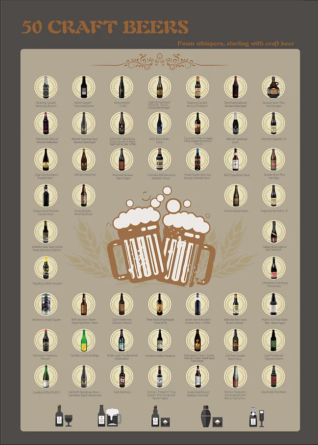 2020 Scratch Off  poster  Scratch Off  Poster Craft Beer  for Amazon FBA,