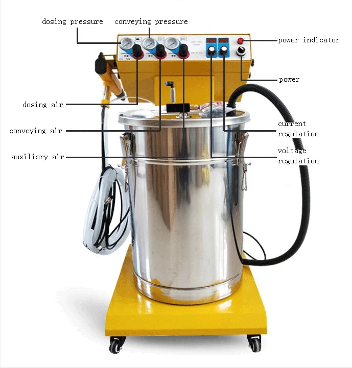 Even number display model Automatic uniform powder spray perfect atomization effect coating printing machine