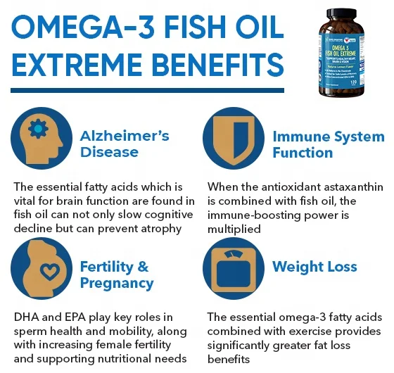 
GMP Certified Facilities All Natural Healthcare supplement Omega3 Fish Oil Capsule Softgel 