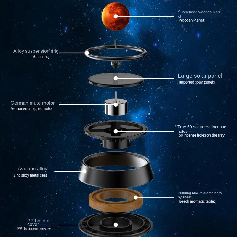 Floating Planet Car Freshener Aroma Light Sense Rotating Center Console Car Perfume Ornaments Metal Solar Car Fragrance