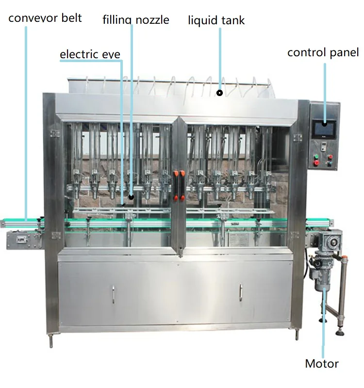 Cheap Linear Automatic 5l Car Oil Filling Machine