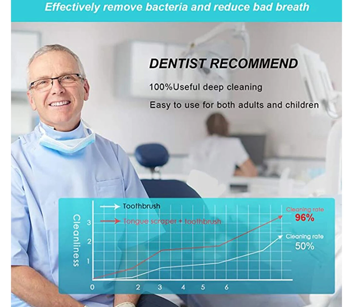 
Professional Reusable Stainless Steel com pact Tongue Scraper Cleaner set Reduce Bad Breath tongue spatula 