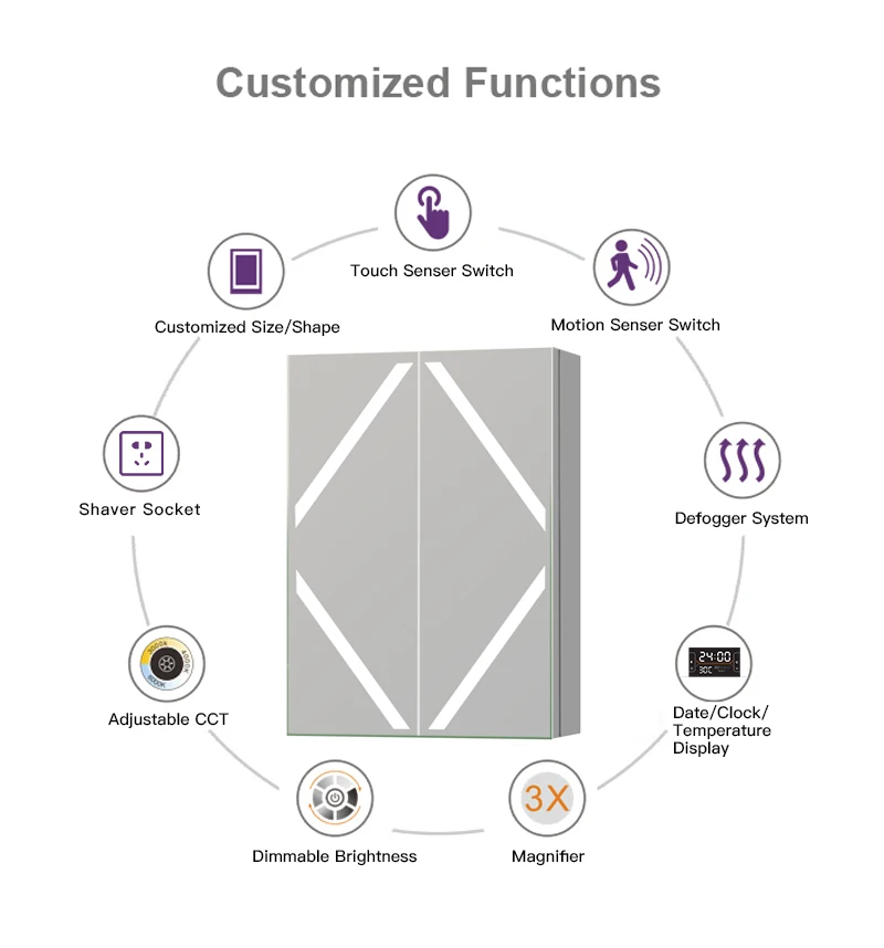Four Strips Modern Wall Mirror Cabinet Metal LED Medicine Cabinet with Mirror smart mirror cabinet