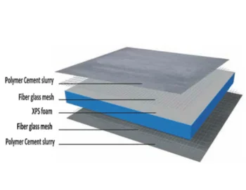 Wholesales XPS Flexible Fiberglass Foam Board Tile Backer Board