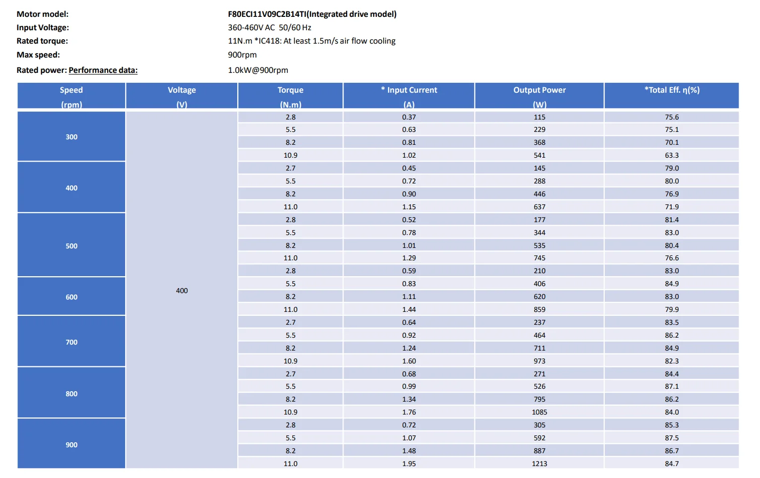EC motor for Cows farm equipment animal husbandry cooling fan for cattle shed/dairy farm/barn/ganaderia