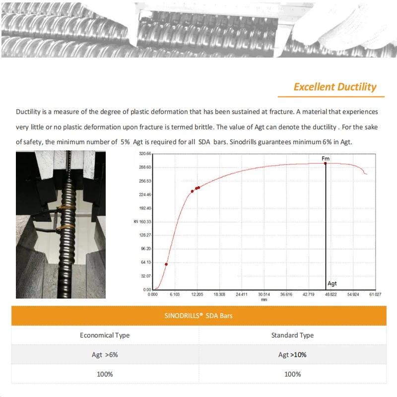 Sinodrills Hollow Anchor Bar Self-Drilling Bolt Left Hand Threaded Rod T30/16 T30/14 T30/11 Expansion Shell Rock Bolt