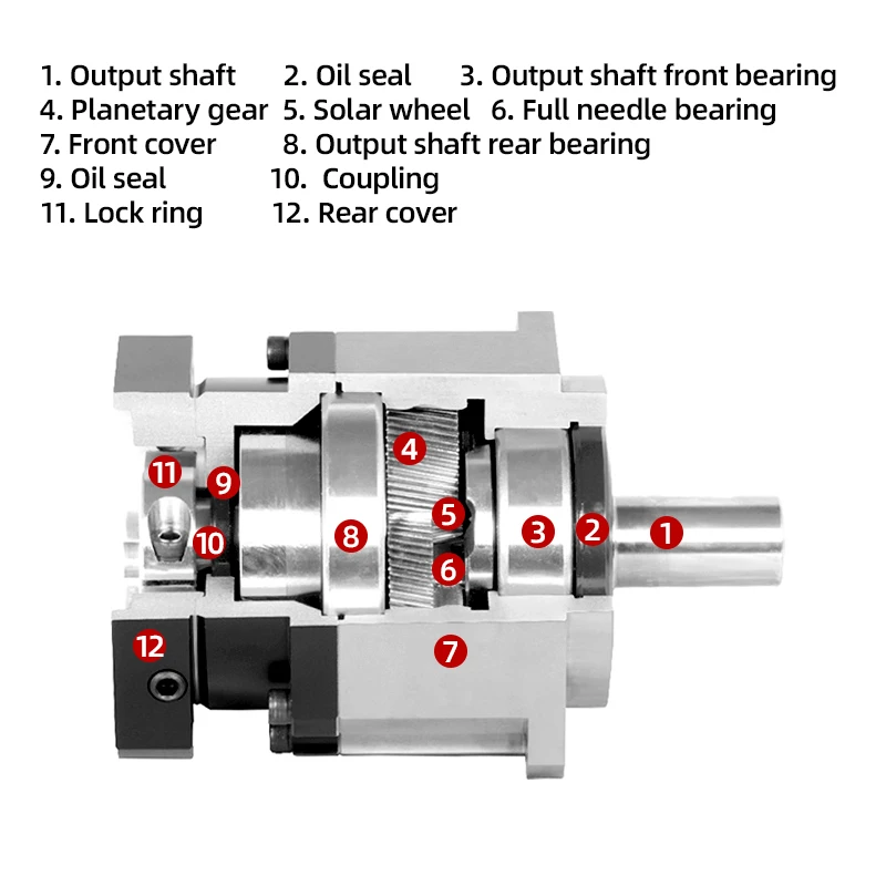 UMOT High Torque 14nm-2000nm High Efficiency≥97% Planetary Gearbox Reducer 1:3/1:4/1:5 Small Gear Box Speed Reducer For Ac Servo