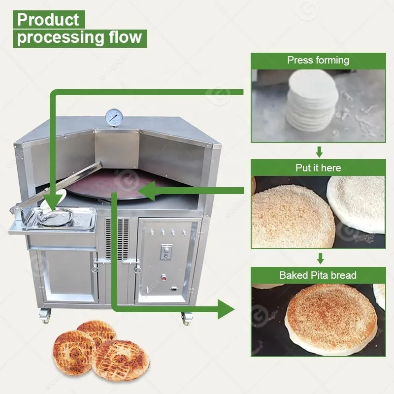 120 Volt Flat Arabic Used Tunnel Naan Making Pita Rotary Pitta Bread Industrial Tortilla Oven for Sale