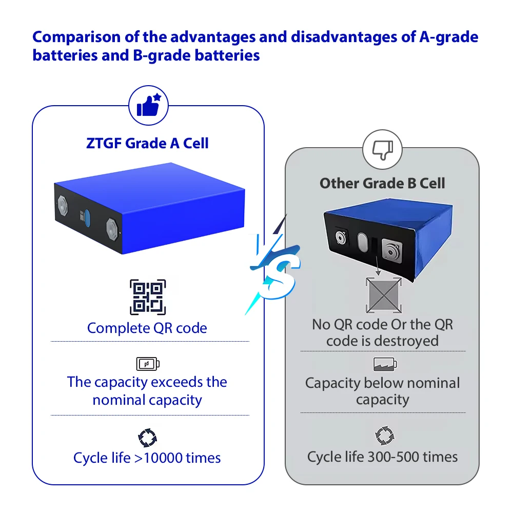 280Ah Lifepo4 3.2V 50Ah 100Ah 230Ah 300Ah Lithium Ion Battery Grade a Prismatic Cell